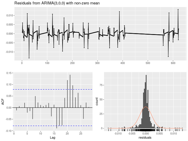 Plot EXAMPLES/OUTDIR2/2.arimaresiduals.png produced by the call to DoArimaFitPlot for the light curve EXAMPLES/2 in Example 4.