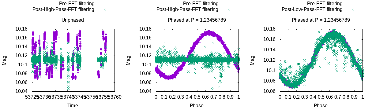 Light curve from Example 2 before and after applying the high-pass Fourier Filter.