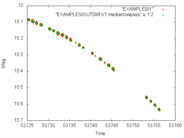 Example Median Low-Pass Filter