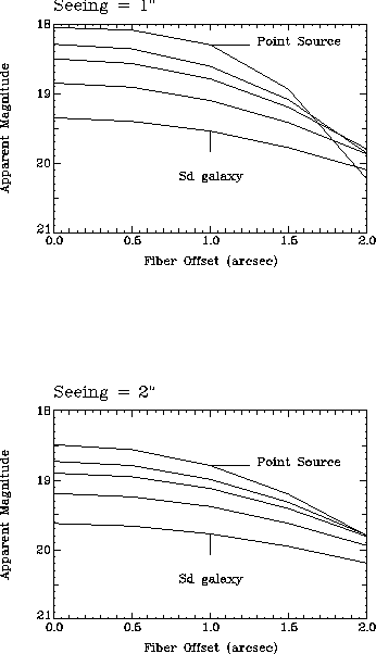 focal length on astrometry