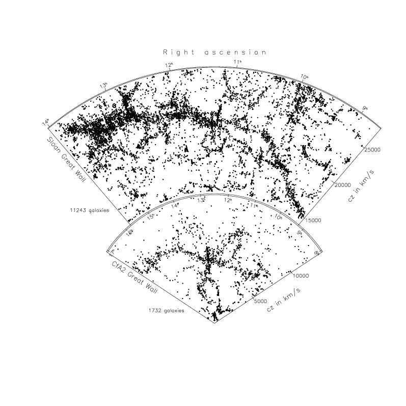 A Logarithmic Map of the Entire Observable Universe