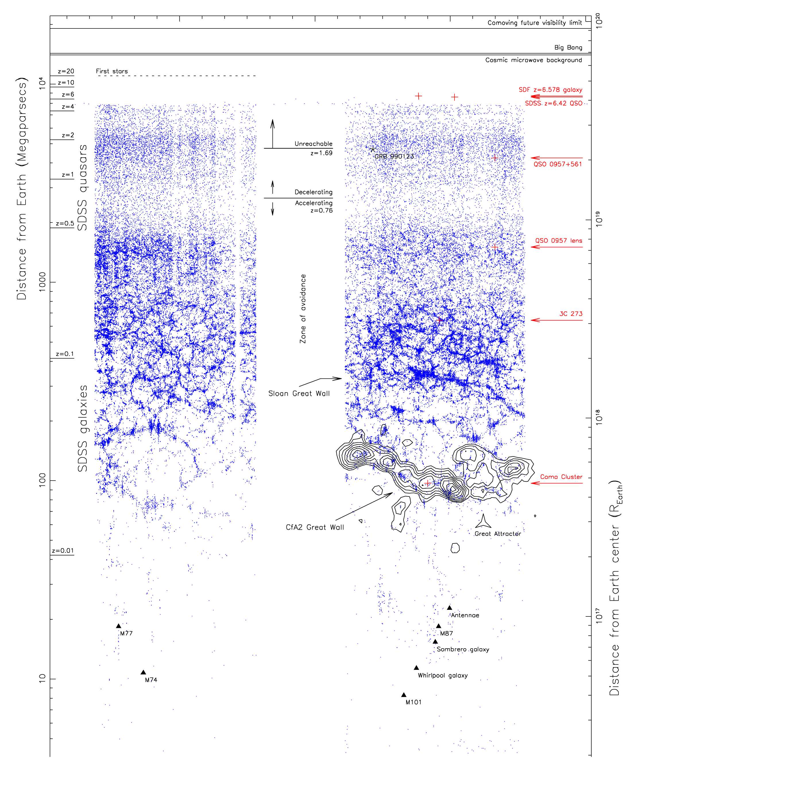 A Logarithmic Map of the Entire Observable Universe