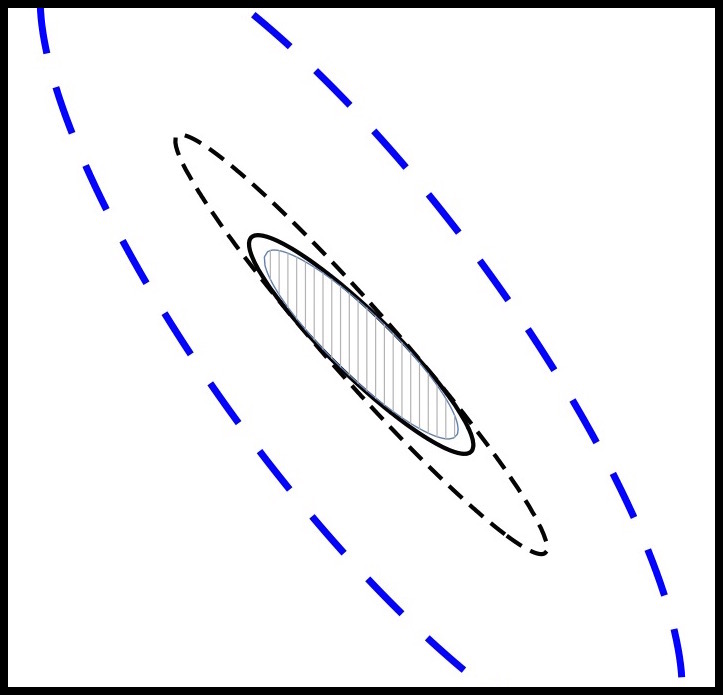 Counting Voids