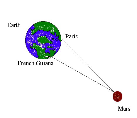 Cassini's Earth-Mars Parallax