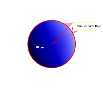 Diagram for Students to Draw