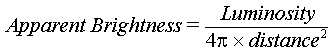 Apparent brightness = Luminosity / (4pi x distance^2)