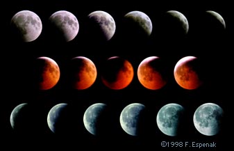 Photos of
Lunar Eclipse