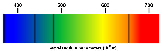 Absorption Lines