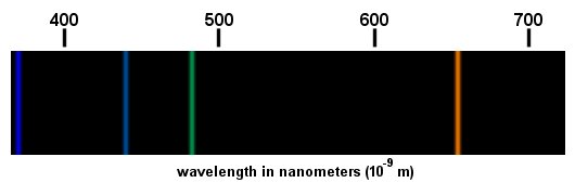 Emission Lines