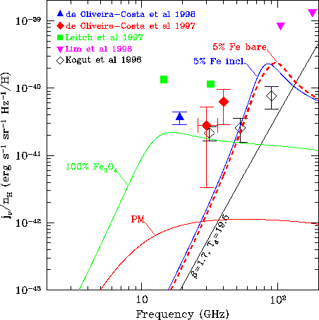 \begin{figure}
\centerline{
\epsfig {file=/u/draine/papers/3Kconf/f3.eps,height=4in,width=4in}
}\end{figure}