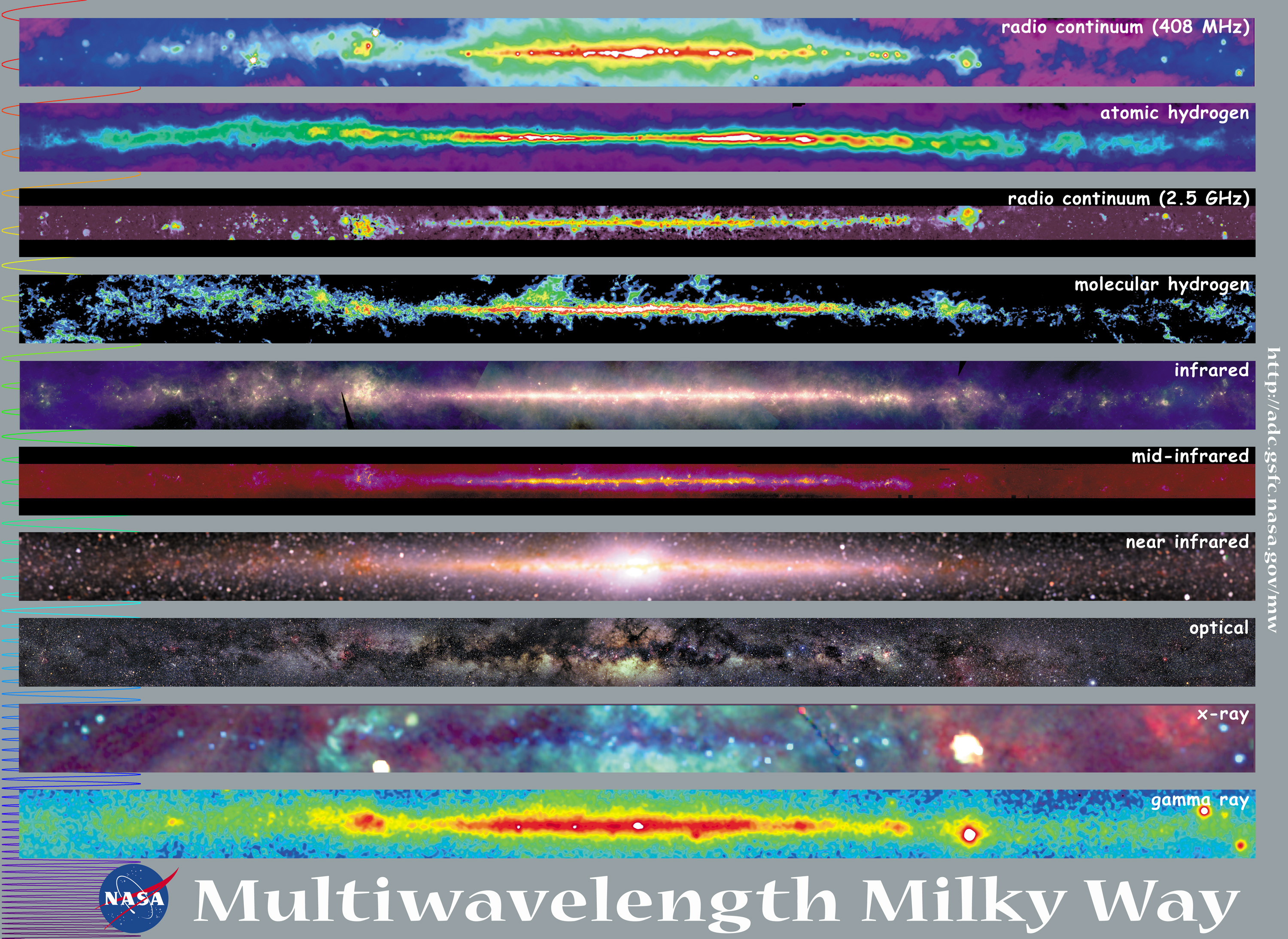 multiwavelength
      milky way