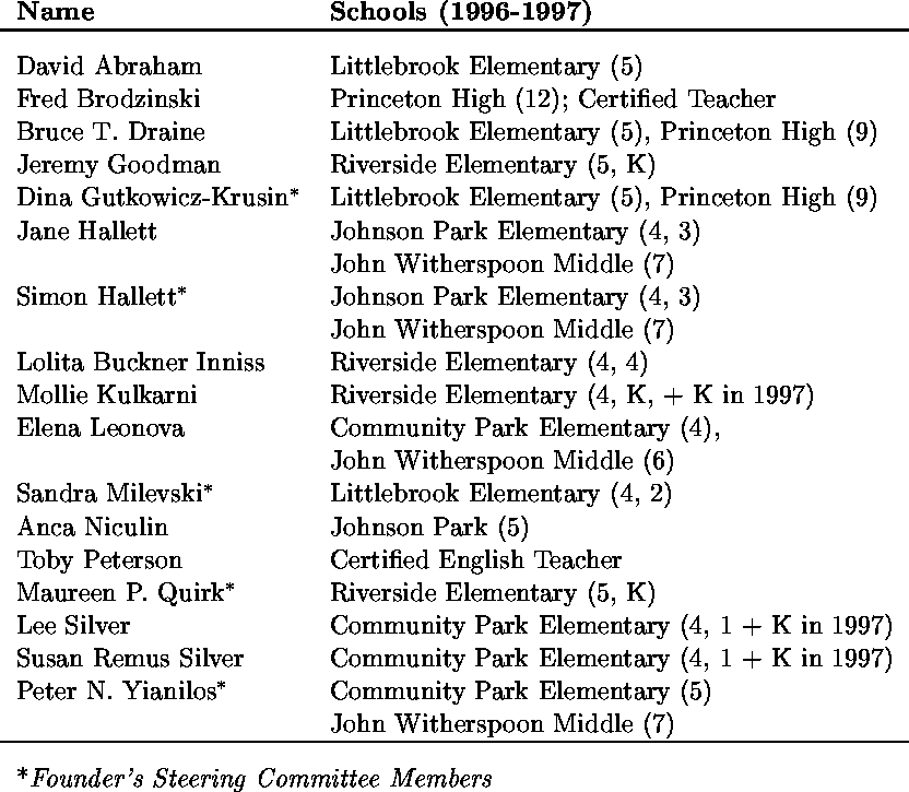 tabular43