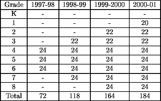tabular95
