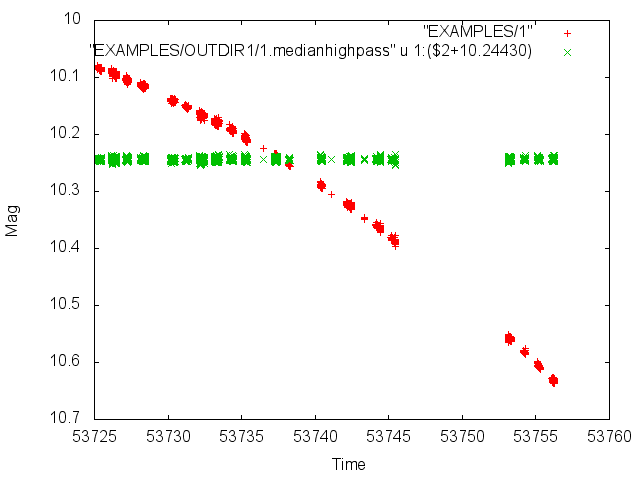 Example Median High-Pass Filter