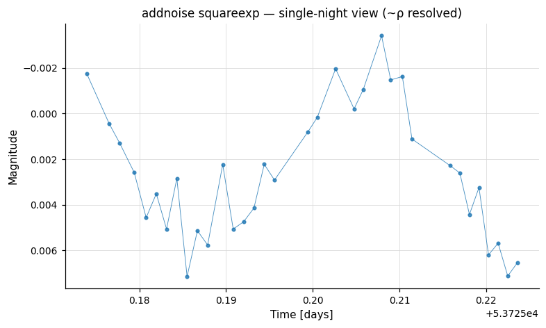 Squared-exponential addnoise — single-night zoom