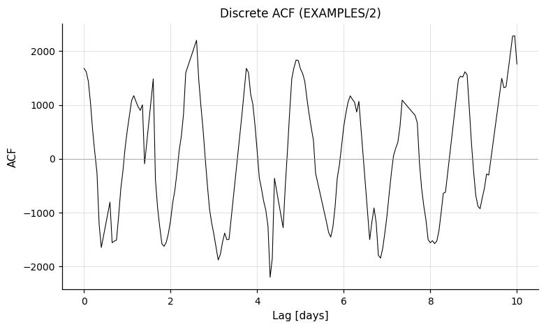 Discrete autocorrelation function for EXAMPLES/2