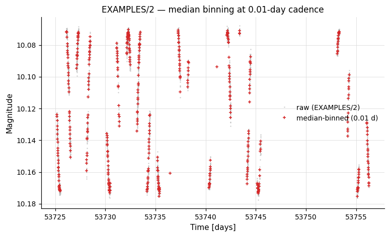 Median-binned EXAMPLES/2
