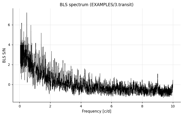 BLS spectrum from EXAMPLES/3.transit