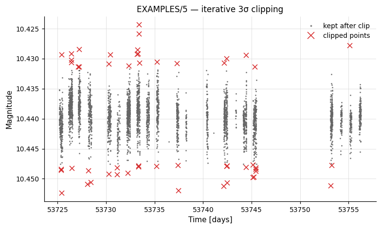 Iterative 3σ clipping of EXAMPLES/5