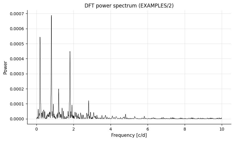DFT power spectrum (Example 1)