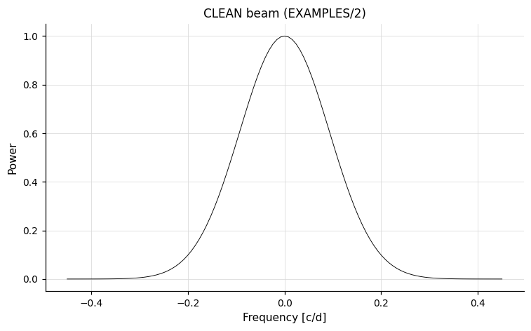 CLEAN beam