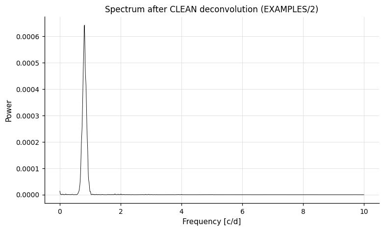 Spectrum after CLEAN