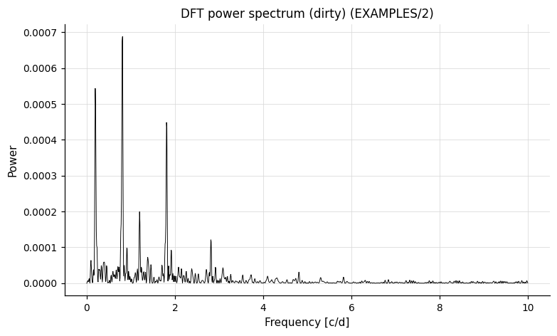 DFT dirty spectrum