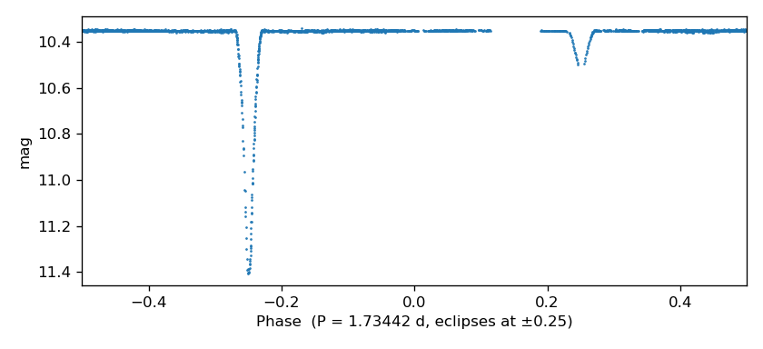 EB-injected EXAMPLES/4 phased at the AoV period