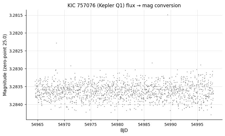 KIC 757076 Q1 LC converted to magnitudes