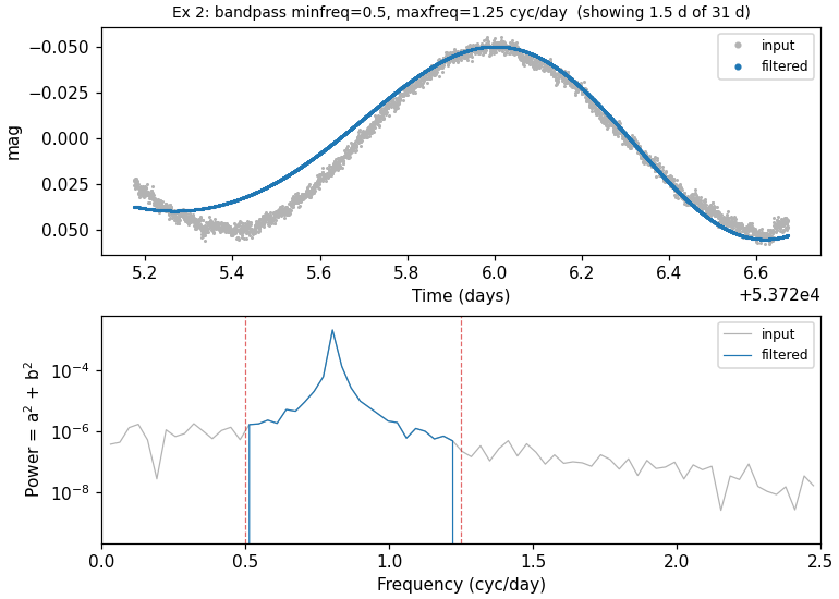 EXAMPLES/2.simuniformsample — band-pass 0.5-1.25 cyc/day