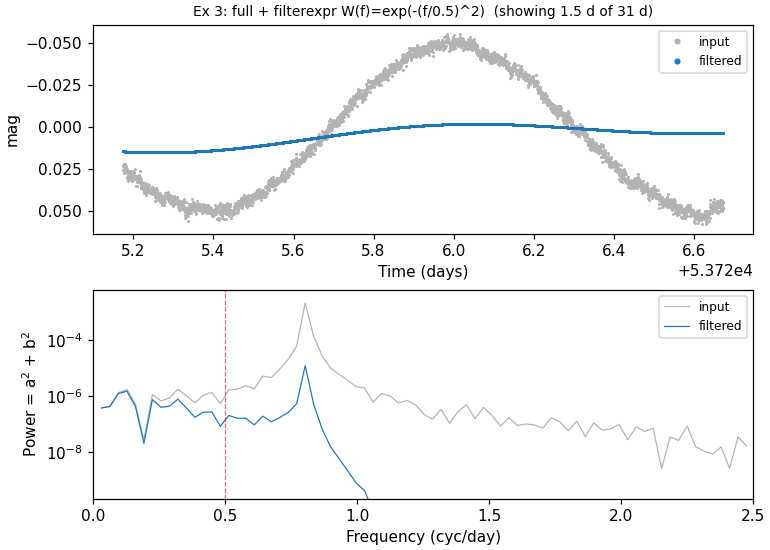 EXAMPLES/2.simuniformsample — Gaussian analytic filter