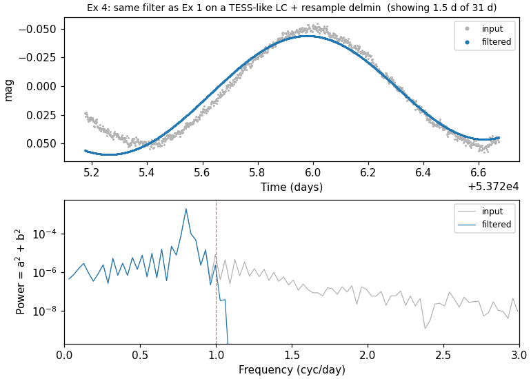 EXAMPLES/2.simtesssample — low-pass with resample