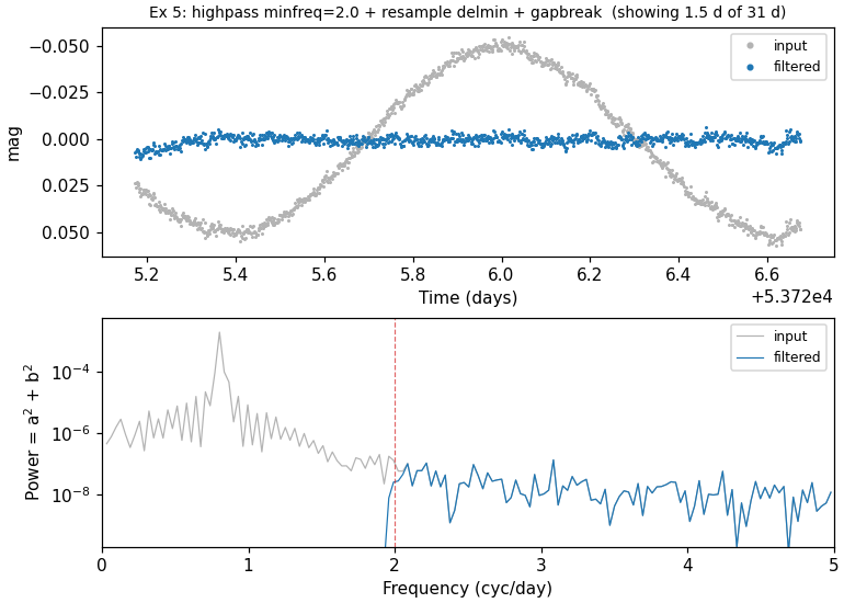 EXAMPLES/2.simtesssample — high-pass with gap-break