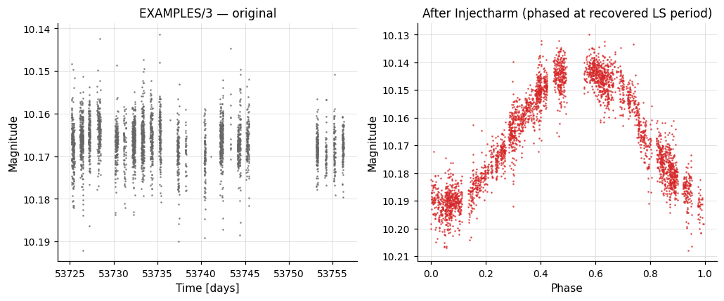 EXAMPLES/3 before vs after sinusoid injection (phased on recovered period)