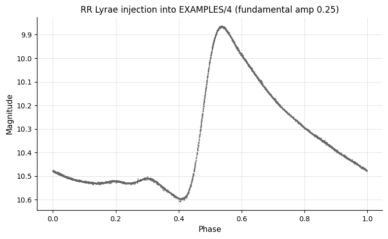RR Lyrae injection — high amplitude