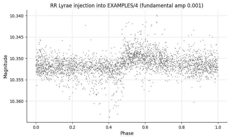 RR Lyrae injection — low amplitude