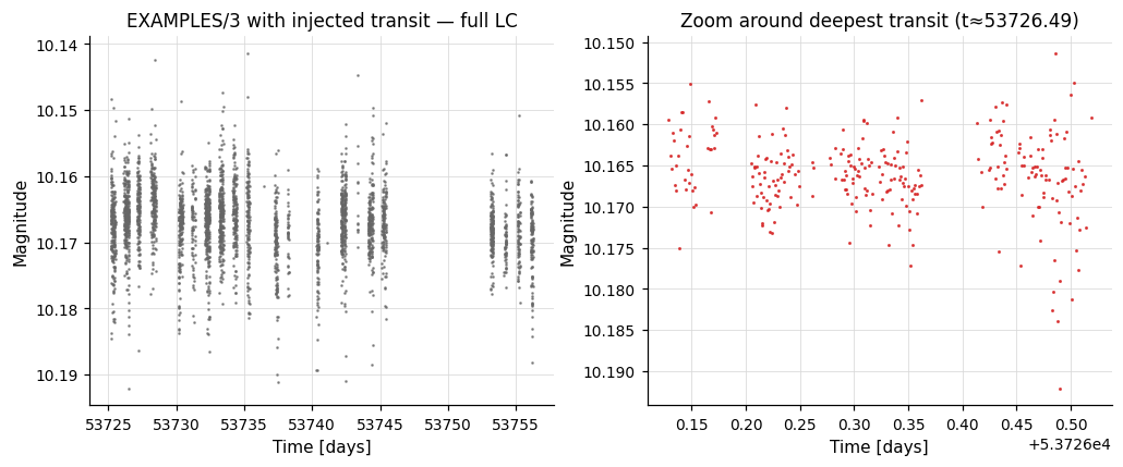 EXAMPLES/3 with injected transit (full LC + zoom)