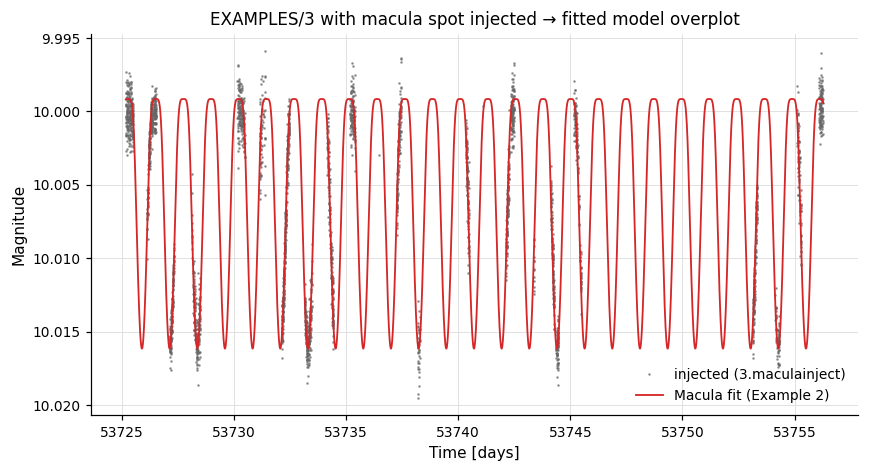 Macula injected vs fitted model