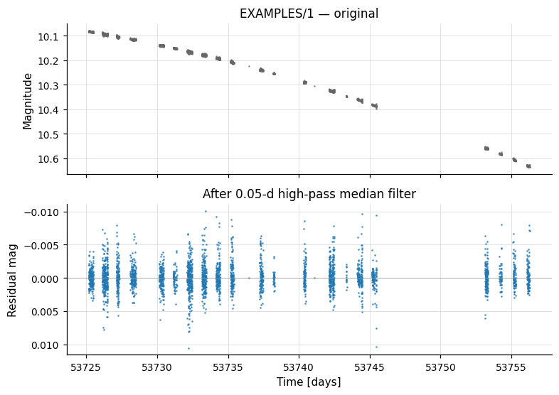 EXAMPLES/1 — high-pass median filter (residuals)