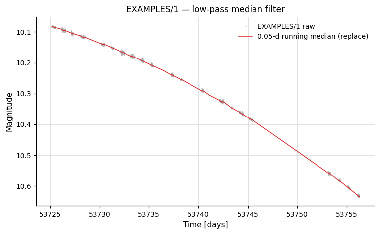 EXAMPLES/1 — low-pass median filter (replace mode)