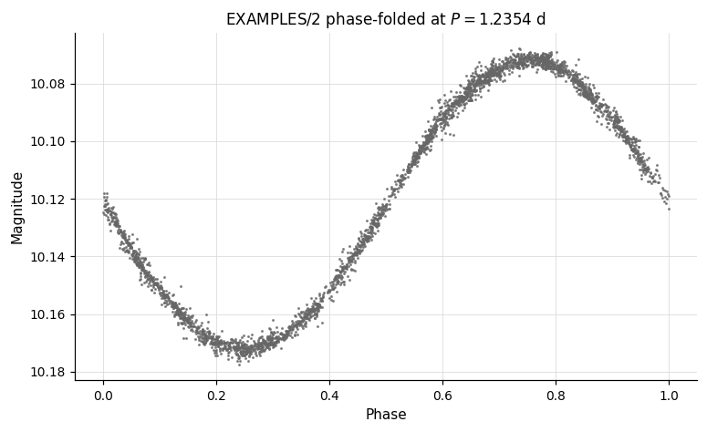 Phase-folded EXAMPLES/2 at P=1.2354 d