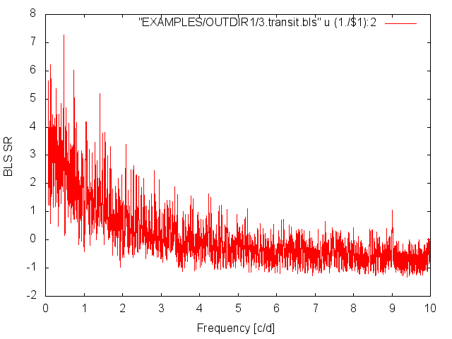 Example BLS Spectrum