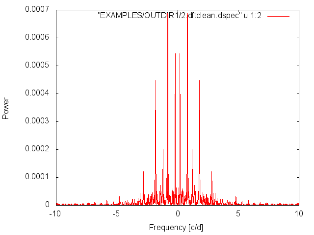 Example DFT Power Spectrum