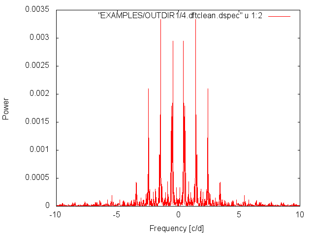 Example DFT Power Spectrum