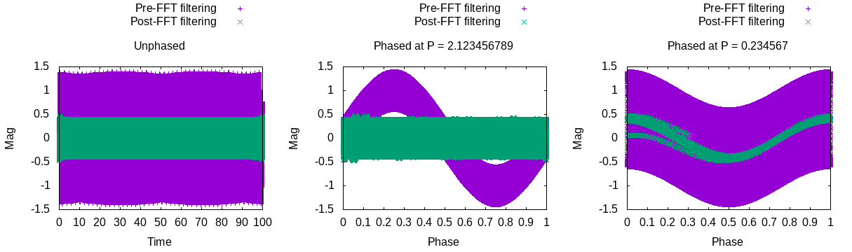 Light curve from Example 1 before and after applying the high-pass Fourier Filter.