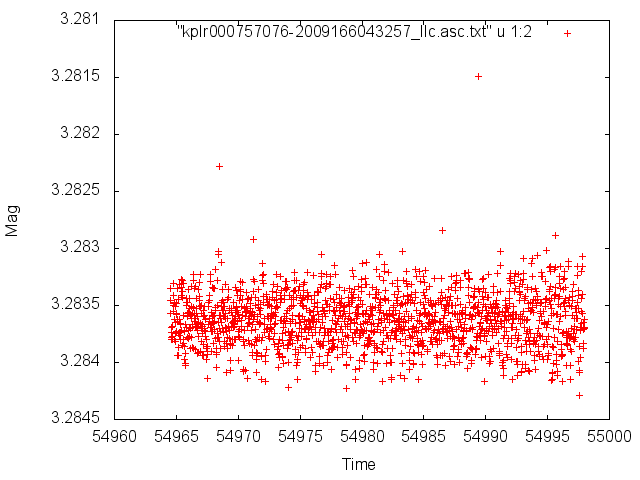 fluxtomag example