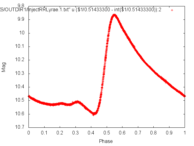 Example RR Lyrae