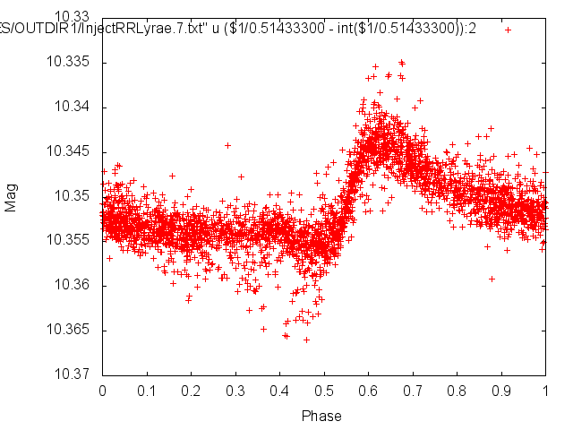 Example RR Lyrae
