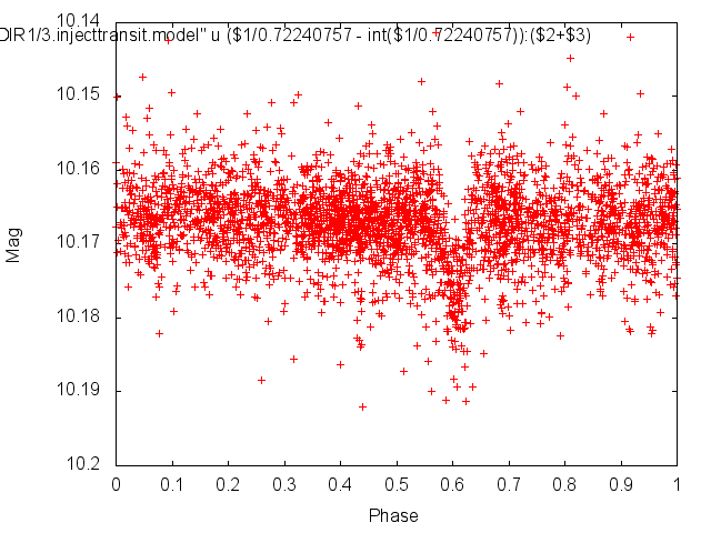 Example Injected Transit