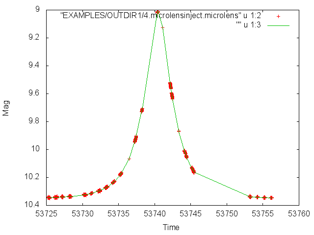Example Microlens model fit